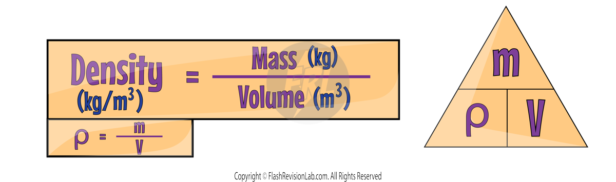 Density Equation